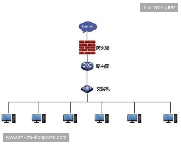 足球防火墙系统是否成为数字化俱乐部安全架构的核心组件